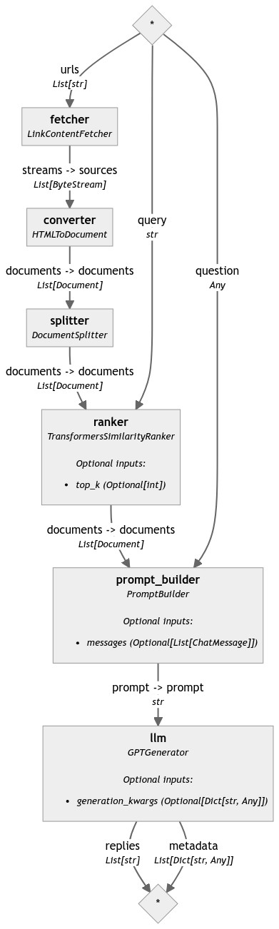 pipeline image